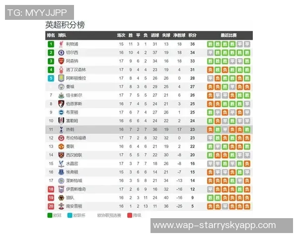本赛季五大联赛伤缺场次统计热刺领跑巴萨位列第五