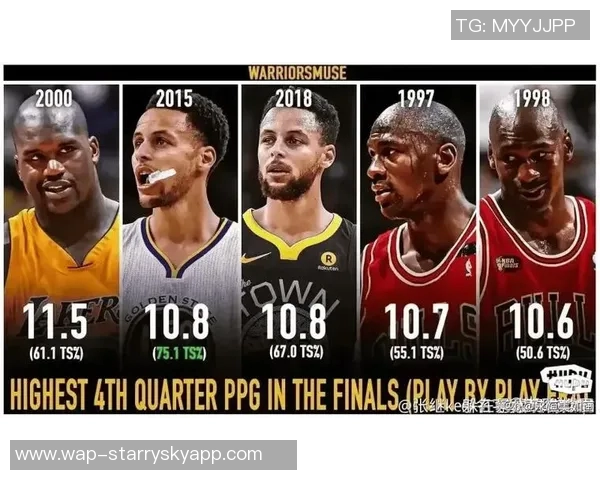 历史上单场投中10个以上三分球的球员盘点库里独占鳌头超越二三四名总和